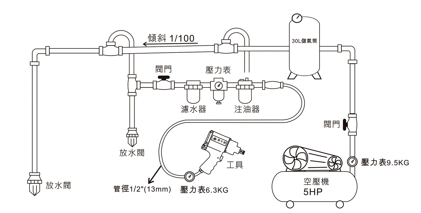 黑牛氣動工具管道安裝示意圖